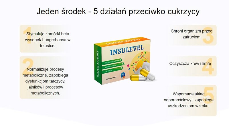 Insulevel, insulevel cena